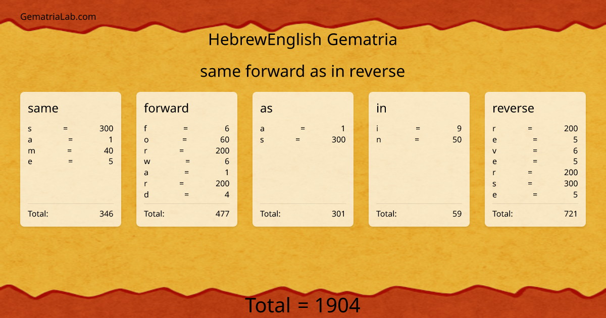 same forward as in reverse in hebrewEnglish Gematria